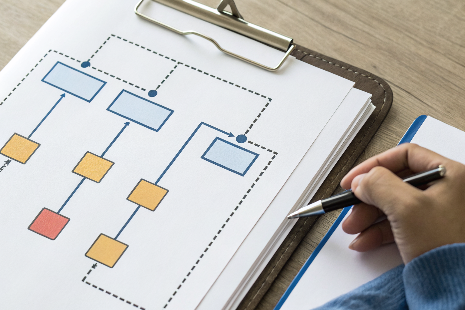 Decision tree for insurance rate hike actions, rooted in a coverage document.